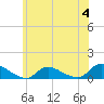 Tide chart for Great South Bay, Amityville, New York on 2023/06/4