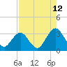 Tide chart for Clapboard Creek, Pelotes Island, Florida on 2023/08/12