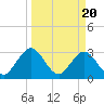Tide chart for Clapboard Creek, Pelotes Island, Florida on 2024/03/20