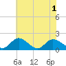 Tide chart for Claremont, James River, Virginia on 2021/06/1