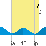 Tide chart for Claremont, James River, Virginia on 2021/06/7