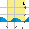 Tide chart for Claremont, James River, Virginia on 2021/07/8