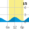 Tide chart for Claremont, James River, Virginia on 2022/03/15