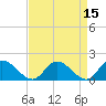 Tide chart for Claremont, James River, Virginia on 2022/04/15