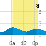 Tide chart for Claremont, James River, Virginia on 2022/04/8
