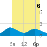 Tide chart for Claremont, James River, Virginia on 2022/05/6