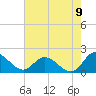 Tide chart for Claremont, Virginia on 2022/08/9