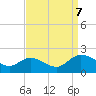 Tide chart for Claremont, James River, Virginia on 2023/09/7