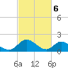 Tide chart for Claremont, James River, Virginia on 2024/03/6