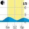 Tide chart for Claremont, James River, Virginia on 2024/04/15