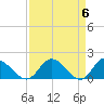 Tide chart for Claremont, James River, Virginia on 2024/04/6