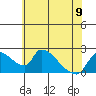 Tide chart for Clarksburg, Sacramento River Delta, California on 2023/06/9