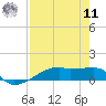 Tide chart for Clear Lake, Texas on 2022/08/11