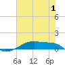 Tide chart for Clear Lake, Galveston Bay, Texas on 2023/07/1
