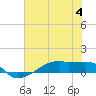 Tide chart for Clear Lake, Galveston Bay, Texas on 2023/07/4