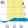 Tide chart for Clear Lake, Galveston Bay, Texas on 2023/08/1