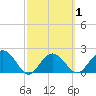 Tide chart for Clearwater Beach, Florida on 2021/03/1