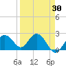 Tide chart for Clearwater Beach, Florida on 2021/03/30