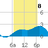 Tide chart for Clearwater Beach, Florida on 2021/03/8