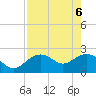 Tide chart for Clearwater Beach, Florida on 2021/05/6