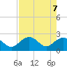 Tide chart for Clearwater Beach, Florida on 2021/05/7