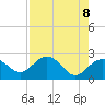 Tide chart for Clearwater Beach, Florida on 2021/05/8