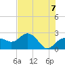 Tide chart for Clearwater Beach, Florida on 2021/06/7