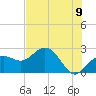 Tide chart for Clearwater Beach, Florida on 2021/06/9