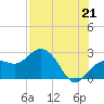 Tide chart for Clearwater Beach, Florida on 2021/07/21