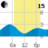 Tide chart for Clearwater Beach, Florida on 2021/08/15