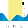 Tide chart for Clearwater Beach, Florida on 2021/10/9