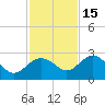 Tide chart for Clearwater Beach, Florida on 2021/11/15