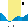 Tide chart for Clearwater Beach, Florida on 2021/11/8