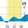 Tide chart for Clearwater Beach, Florida on 2022/02/15
