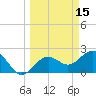Tide chart for Clearwater Beach, Florida on 2022/03/15