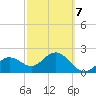 Tide chart for Clearwater Beach, Florida on 2022/03/7