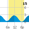 Tide chart for Clearwater Beach, Florida on 2022/04/15