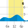 Tide chart for Clearwater Beach, Florida on 2022/04/6