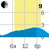 Tide chart for Clearwater Beach, Florida on 2022/04/9