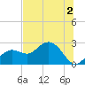 Tide chart for Clearwater Beach, Gulf Of Mexico, florida on 2022/07/2