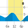 Tide chart for Clearwater Beach, Florida on 2022/09/8