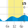 Tide chart for Clearwater Beach, Florida on 2023/04/15
