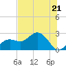 Tide chart for Clearwater Beach, Florida on 2023/06/21