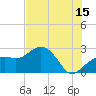 Tide chart for Clearwater Beach, Florida on 2023/07/15
