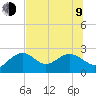 Tide chart for Clearwater Beach, Florida on 2023/07/9