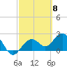 Tide chart for Clearwater Beach, Florida on 2024/03/8