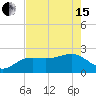 Tide chart for Clearwater Beach, Florida on 2024/05/15
