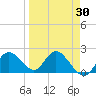 Tide chart for Clearwater, Florida on 2021/03/30