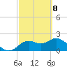 Tide chart for Clearwater, Florida on 2021/03/8