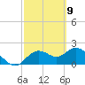 Tide chart for Clearwater, Florida on 2021/03/9